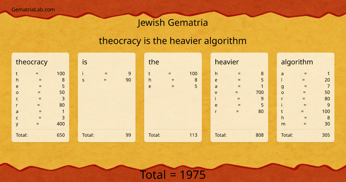 theocracy is the heavier algorithm in jewish Gematria